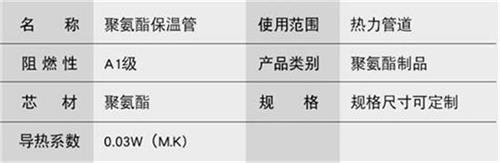 驻马店聚氨酯直埋保温管加工产品参数