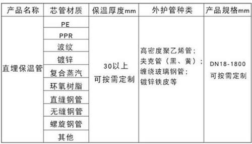 驻马店聚氨酯发泡保温管产品材质